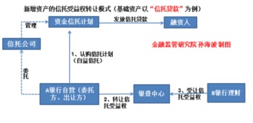严控房地产融资与资金流向 中基协备案4号发布与地产非标融资的转型之路
