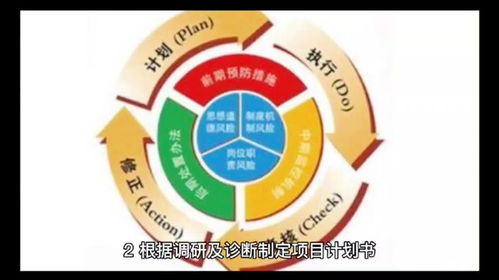 企业管理顾问的岗位职责与价值