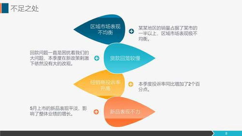 营销工作总结与市场部工作汇报指南