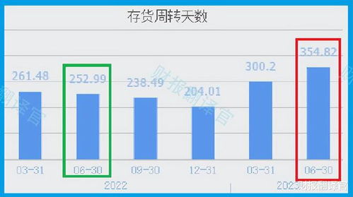 掌握液冷服务器技术，主营数据机房环境控制，企业以15亿投资转型数据中心管理