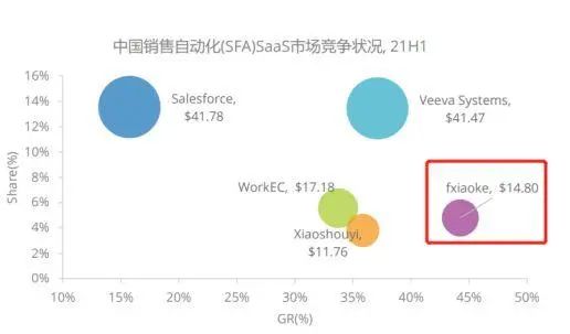 企业数字化转型的基石 盘点10大类核心管理系统