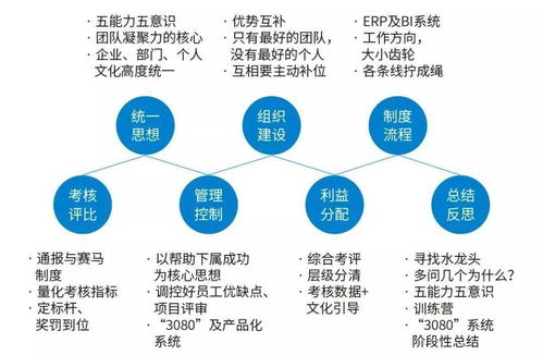 中小型装企的陨落与新生 破解管理痛点，锻造核心竞争力