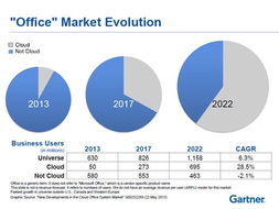 云办公软件推事本 引领企业管理新方向