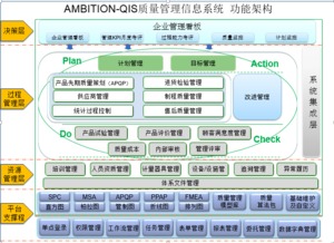 安必兴企业质量管理信息化系统 重塑企业管理的智慧引擎