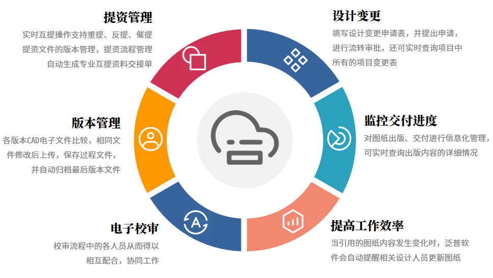 变革还是求稳？工程企业管理系统的双面映射
