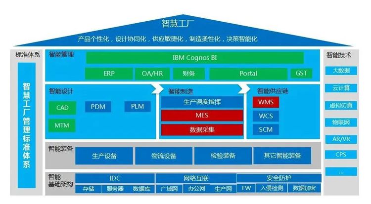 &ldquo;智慧红豆&rdquo;紧抓纺织服装企业高质量转型&ldquo;新机遇&rdquo;